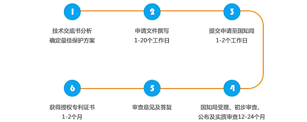 2021年最新商標(biāo)注冊(cè)流程及費(fèi)用介紹